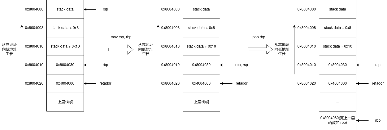 leave 指令示意图